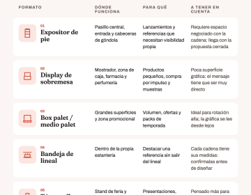 Infografía · 5 formatos de expositor