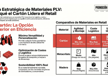 expositores de carton promocionplv